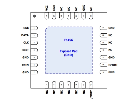 2.1GHz至2.95GHz、F1456NKGK8 TX數(shù)字可變增益放大器 (VGA)