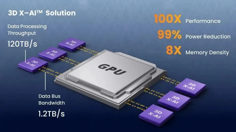 NEO推出3D X-AI芯片：AI計算性能暴增，功耗降低99%！